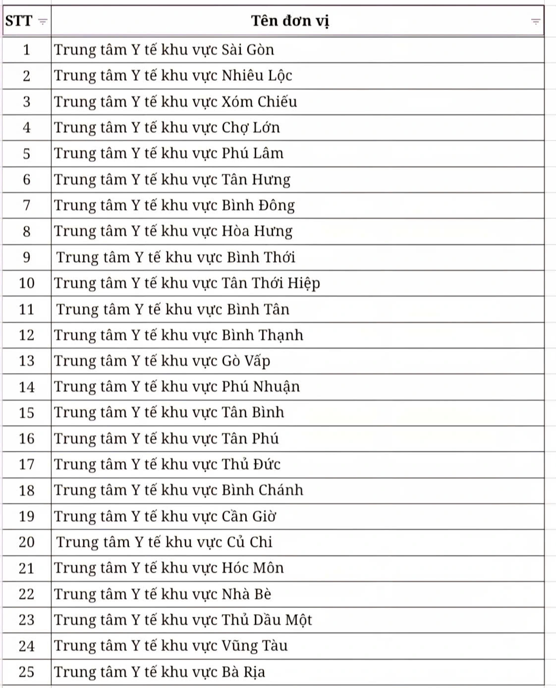 TP.HCM sẽ giải thể hàng loạt trung tâm y tế khu vực - Ảnh 1.