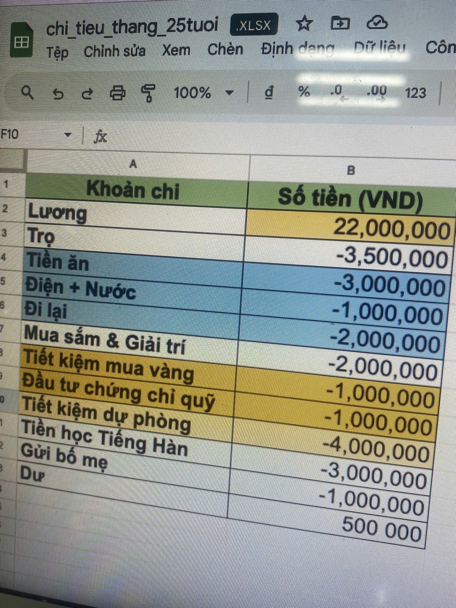 Bảng chi tiêu vừa đẹp của cô gái 25 tuổi, lương 22 triệu