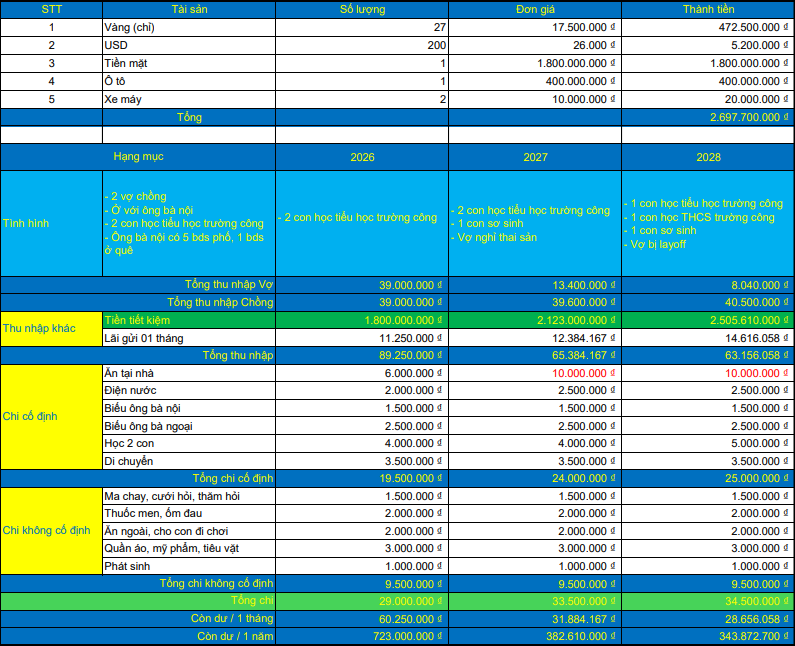Vợ chồng ở Hải Phòng có 27 chỉ vàng với 1,8 tỷ đồng tiền mặt: Thu nhập hơn 89 triệu/tháng vẫn chưa yên tâm