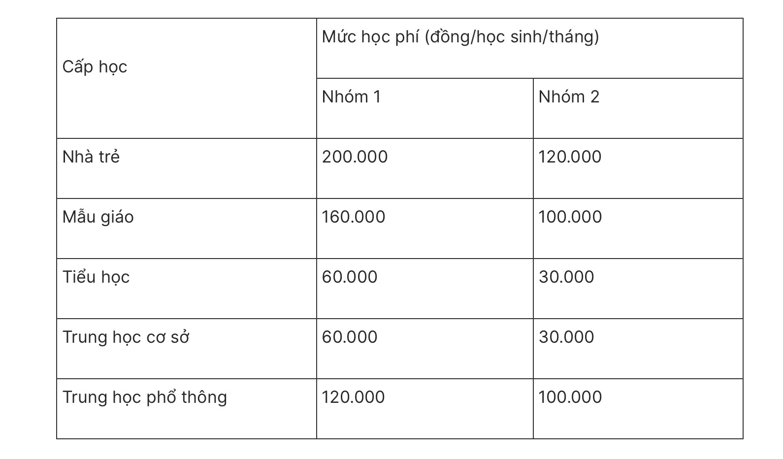 Học sinh trường tư thục, dân lập cũng được hưởng QUYỀN LỢI này: Rất nhiều phụ huynh vẫn chưa biết!