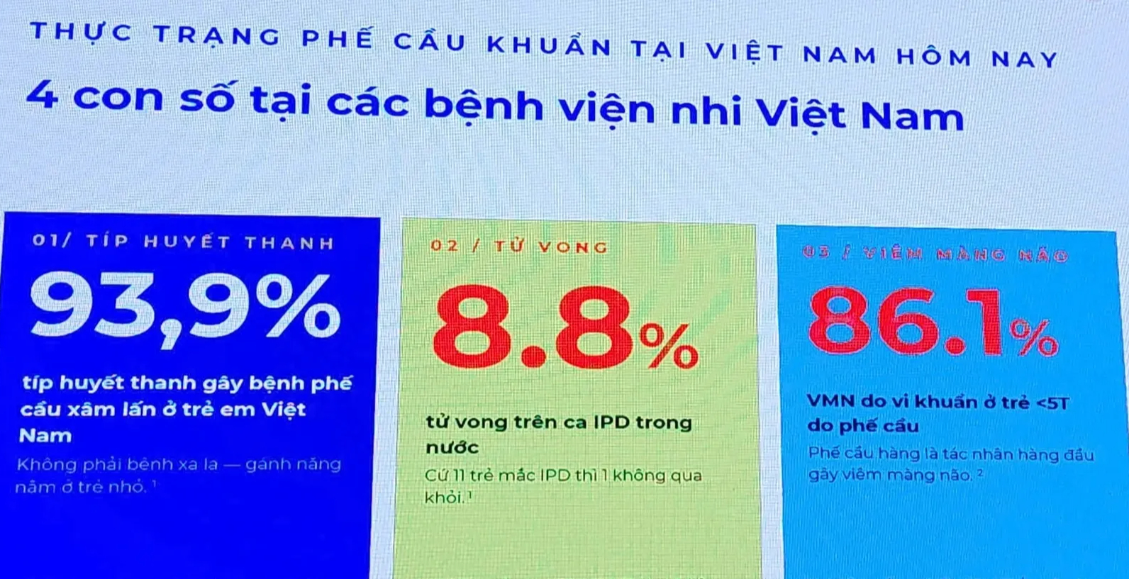Phế cầu khuẩn trú trong hầu họng, nguy cơ khiến trẻ bệnh nặng  - Ảnh 1.